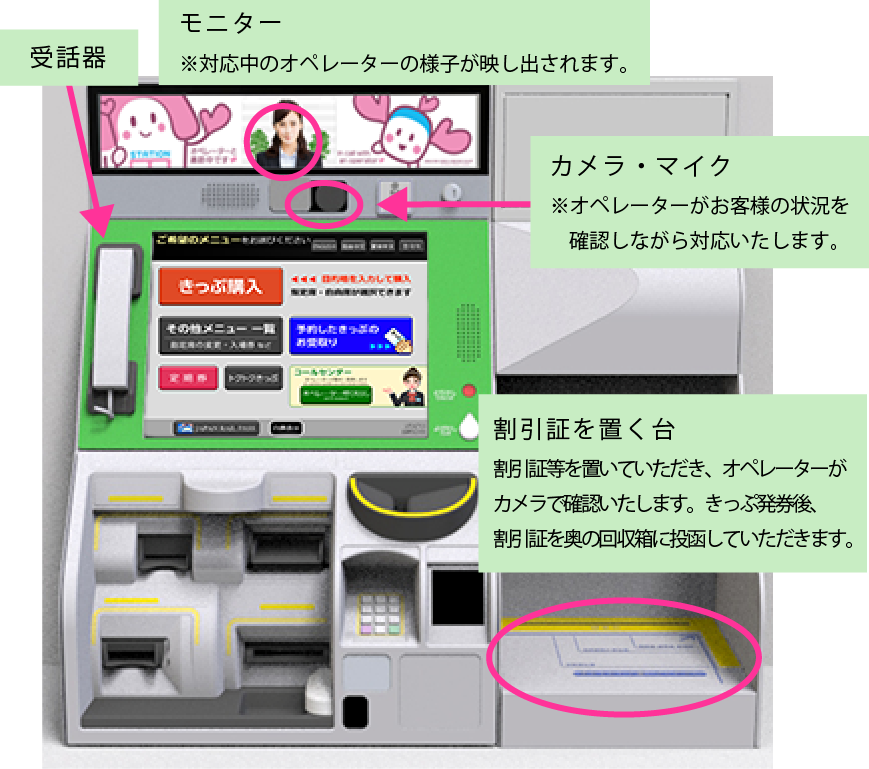 券売機のご説明①