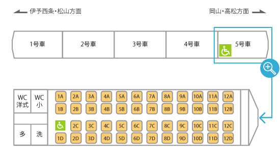 あしずり号（２両編成）は2号車1A、1B席に車いすスペースを設置しております。