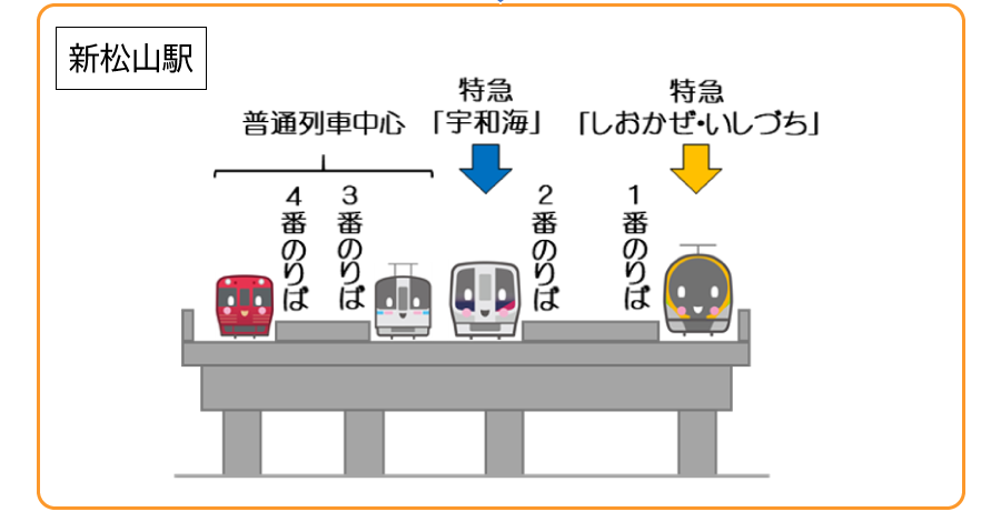 乗り換え図1