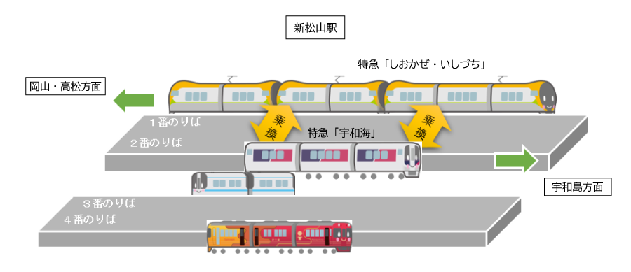 乗り換え図2