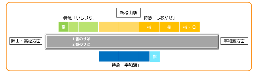 指定席図