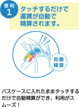 タッチするだけで運賃が自動で精算されます。パスケースに入れたままタッチするだけで自動精算ができ、利用がスムーズ！